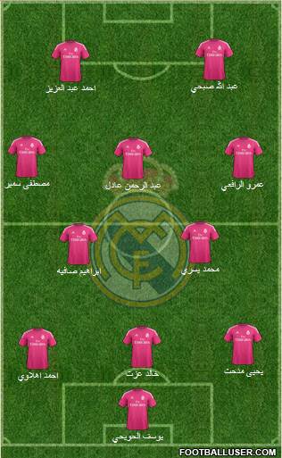 Real Madrid C.F. Formation 2015