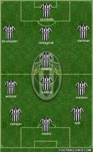 Juventus Formation 2015