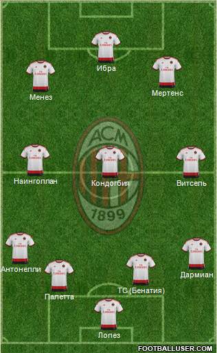 A.C. Milan Formation 2015