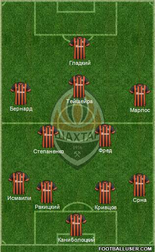 Shakhtar Donetsk Formation 2015