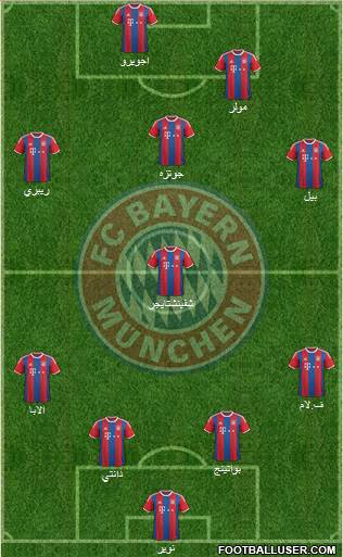 FC Bayern München Formation 2015