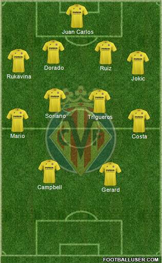 Villarreal C.F., S.A.D. Formation 2015