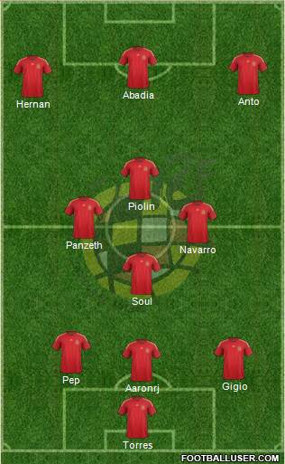 Spain Formation 2015