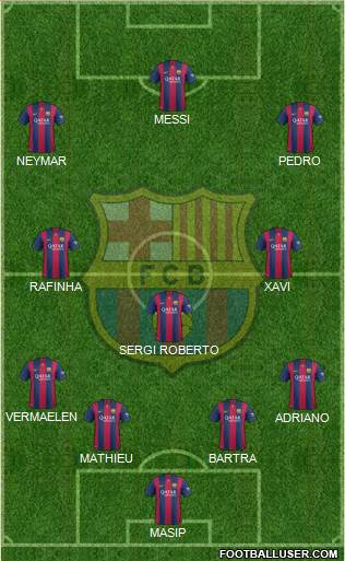 F.C. Barcelona Formation 2015