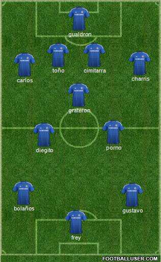 Chelsea Formation 2015