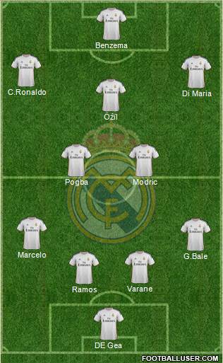R. Madrid Castilla Formation 2015