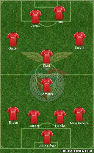 Sport Lisboa e Benfica - SAD Formation 2015