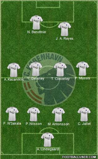 Football Club København Formation 2015