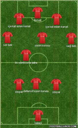 Liverpool Formation 2015