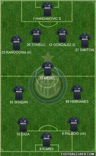F.C. Internazionale Formation 2015