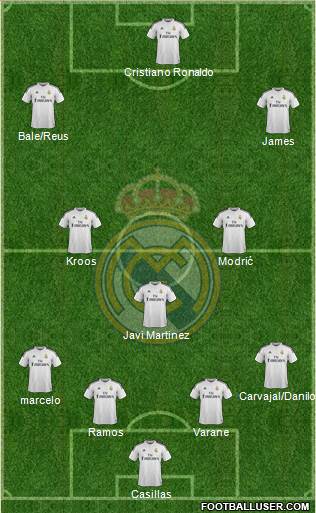 Real Madrid C.F. Formation 2015