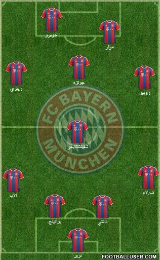 FC Bayern München Formation 2015