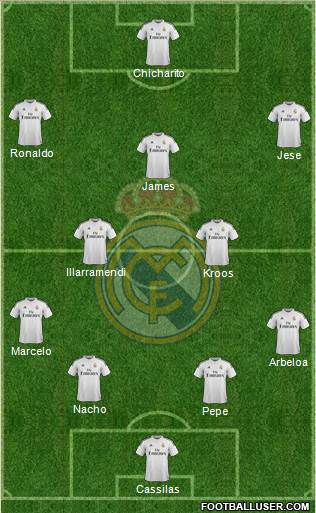 Real Madrid C.F. Formation 2015
