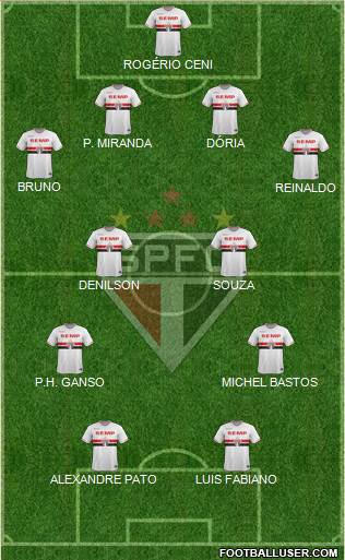 São Paulo FC Formation 2015