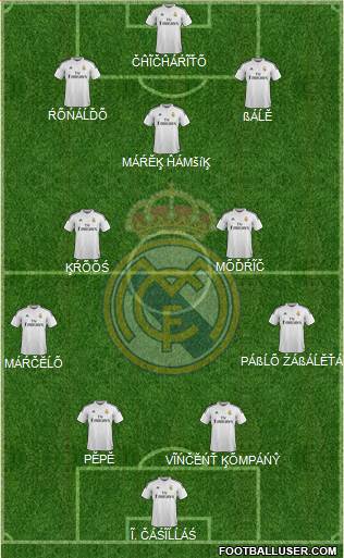 Real Madrid C.F. Formation 2015