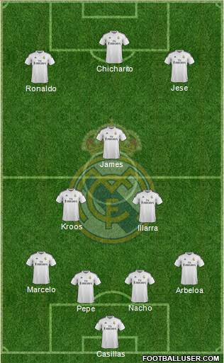 Real Madrid C.F. Formation 2015
