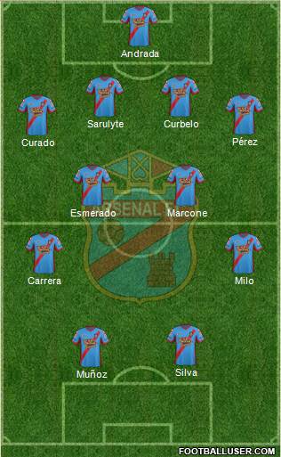 Arsenal de Sarandí Formation 2015