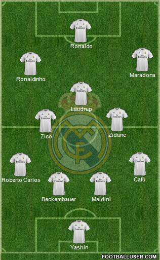 Real Madrid C.F. Formation 2015