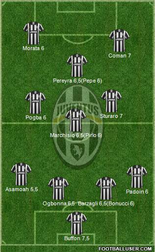 Juventus Formation 2015