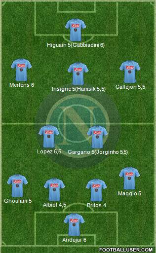 Napoli Formation 2015