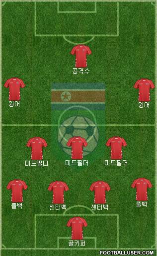 Korea DPR Formation 2015