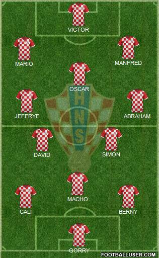 Croatia Formation 2015