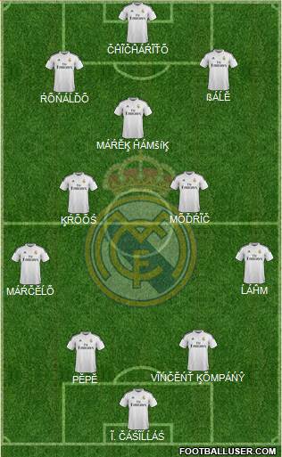 Real Madrid C.F. Formation 2015