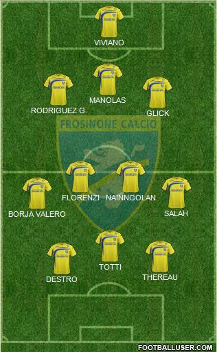 Frosinone Formation 2015
