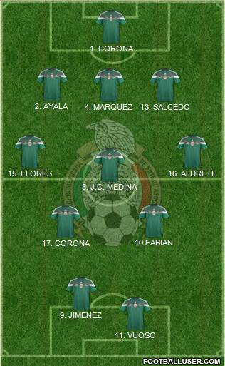Mexico Formation 2015
