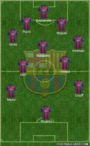 F.C. Barcelona Formation 2015