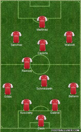 Arsenal Formation 2015