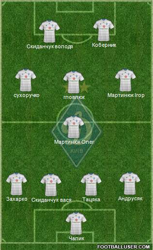 Dinamo Kiev Formation 2015
