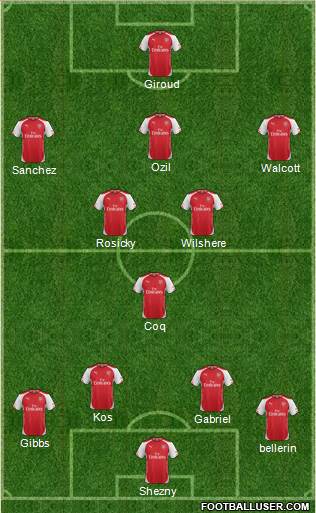 Arsenal Formation 2015