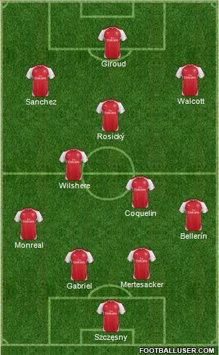 Arsenal Formation 2015