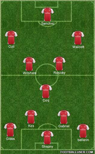 Arsenal Formation 2015