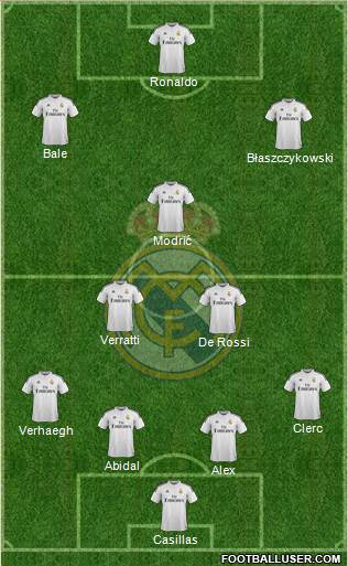 Real Madrid C.F. Formation 2015