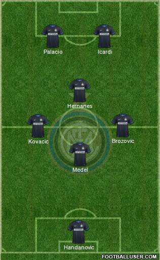 F.C. Internazionale Formation 2015
