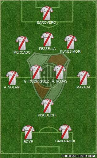 River Plate Formation 2015