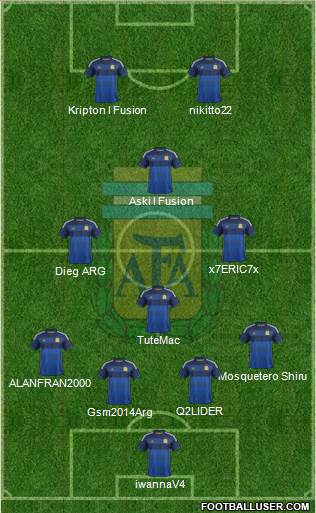 Argentina Formation 2015