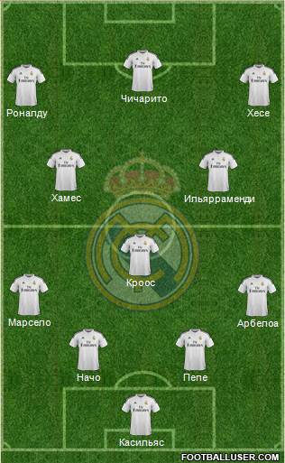 Real Madrid C.F. Formation 2015