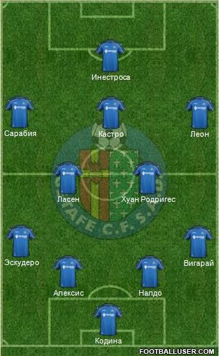 Getafe C.F., S.A.D. Formation 2015