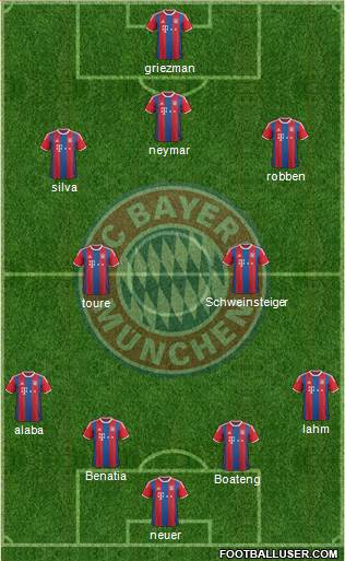 FC Bayern München Formation 2015