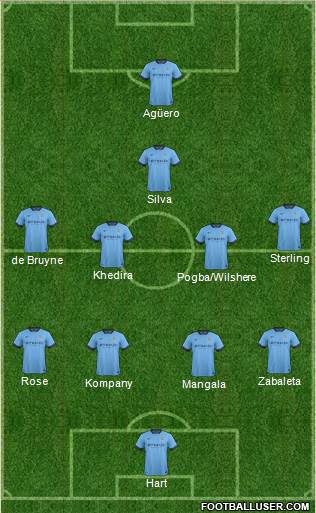 Manchester City Formation 2015
