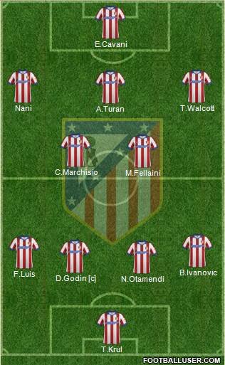 Atlético Madrid B Formation 2015