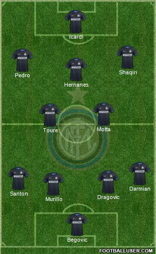 F.C. Internazionale Formation 2015