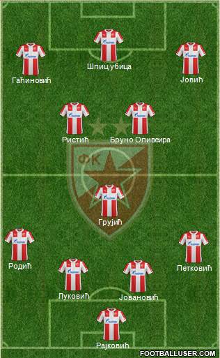 FC Red Star Belgrade Formation 2015
