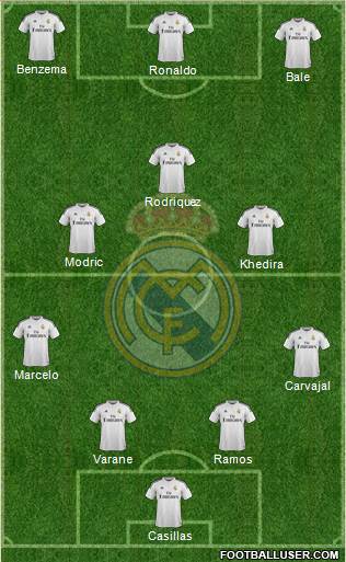 Real Madrid C.F. Formation 2015