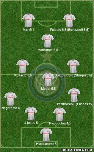 F.C. Internazionale Formation 2015