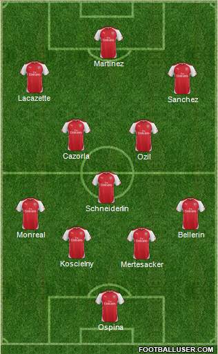 Arsenal Formation 2015