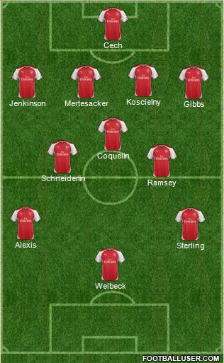 Arsenal Formation 2015